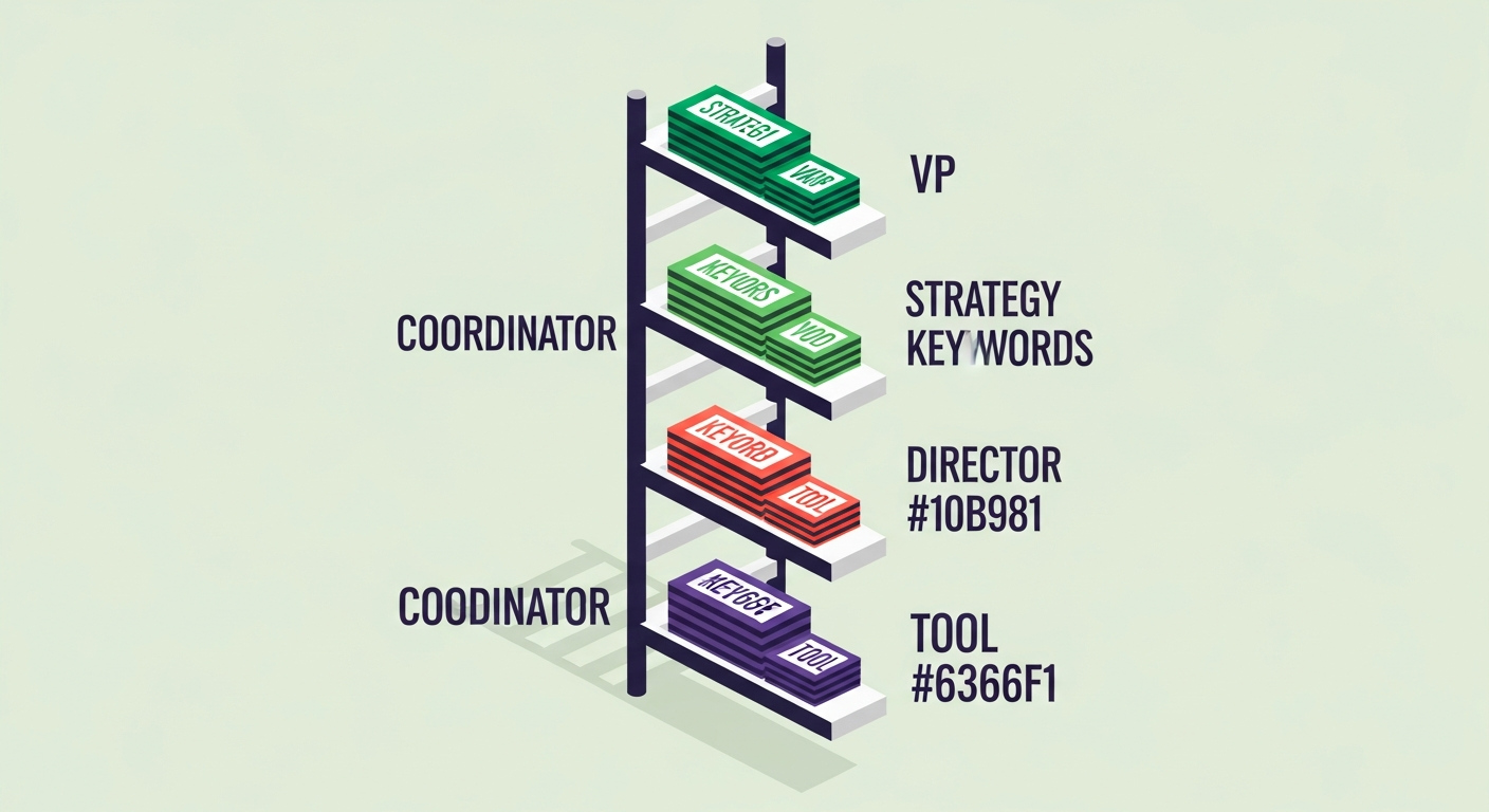 Marketing Resume Keywords by Role