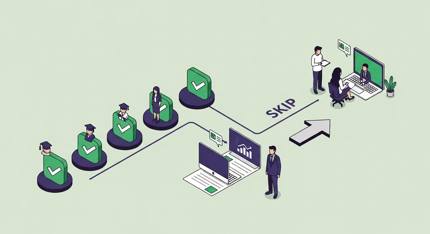 When a resume objective helps — a decision tree diagram with checkpoints for career stage